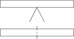 $\begin{tikzpicture}

\draw [--] (2.5,0) -- (2,-1)
\draw [--] (2.5,0) -- (3,-1)

\draw [--] (2.5,-2.2) -- (2.5,-1.9)
\draw [--] (2.5,-1.8) -- (2.5,-1.7)
\draw [--] (2.5,-1.6) -- (2.5,-1.3)

\draw [-] (0,0) -- (0,0.5)
\draw [-] (5,0) -- (5,0.5)
\draw [-] (0,0.5) -- (5,0.5)
\draw [-] (0,0) -- (5,0)


\draw [-] (0,-2) -- (0,-1.5)
\draw [-] (5,-2) -- (5,-1.5)
\draw [-] (0,-1.5) -- (5,-1.5)
\draw [-] (0,-2) -- (5,-2)


\end{tikzpicture}$