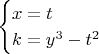 $$\begin{cases}
x = t\\
k = y^3 - t^2
\end{cases}
$$