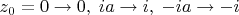 $z_0=0\to0,\; ia\to i,\;-ia\to-i$