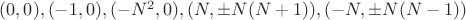 $(0,0),(-1,0),(-N^2,0),(N,\pm{N(N+1)}),(-N,\pm{N(N-1)})$