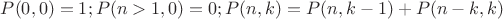 $P(0,0)=1;P(n>1,0)=0;P(n,k)=P(n,k-1)+P(n-k,k)$