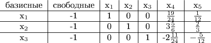 \begin{tabular}{c|c|c|c|c|c|c}
\text{базисные} & \text{свободные} & x_1&x_2&x_3&x_4&x_5 \\ \hline
x_1&-1&1&0&0&$\frac{19}{24}$&$\frac{1}{12}$ \\ \hline
x_2&-1&0&1&0&$3\frac{5}{6}$&$\frac{2}{3}$ \\ \hline
x_3&-1&0&0&1&-2$\frac{11}{24}$ & $-\frac{5}{12}$
\end{tabular}