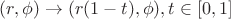 $(r,\phi) \to (r(1-t),\phi), t \in [0,1]$
