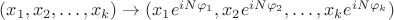 $(x_1,x_2,\dots,x_k) \to (x_1 e^{i N \varphi_1},x_2 e^{i N \varphi_2} ,\dots,x_k e^{i N \varphi_k})$