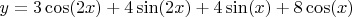 $$y=3\cos(2x)+4\sin(2x)+4\sin(x)+8\cos(x)$$