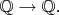 $\mathbb{Q}\to\mathbb{Q}.$