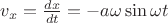 $v_x=\frac{dx}{dt}=-a\omega\sin\omega t$