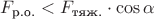 $F_{\text{р.о.}} < F_{\text{тяж.}} \cdot \cos\alpha$