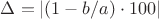 $\Delta = |(1-b/a)\cdot 100|$