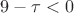 $9 - \tau < 0$