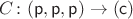 $C \colon (\mathsf p, \mathsf p, \mathsf p) \to (\mathsf c)$