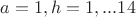 $a=1, h=1,...14$ $a=1, h=1,...14$