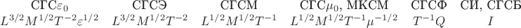 $$\begin{array}{cccccc} \text{СГС}\varepsilon_0 & \text{СГСЭ} & \text{СГСМ} & \text{СГС}\mu_0 \text{, МКСМ} & \text{СГСФ} & \text{СИ, СГСБ} \\ L^{3/2}M^{1/2}T^{-2}\varepsilon^{1/2} & L^{3/2}M^{1/2}T^{-2} & L^{1/2}M^{1/2}T^{-1} & L^{1/2}M^{1/2}T^{-1}\mu^{-1/2} & T^{-1}Q & I \end{array}$$