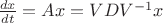 $\frac{dx}{dt}=Ax=VDV^{-1}x$