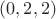 $ (0 ,2  ,2  )$