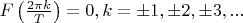 $F\left(\frac{2\pi k}{T}\right)=0, k=\pm 1,\pm 2, \pm 3,...$