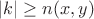$|k| \ge n(x,y)$