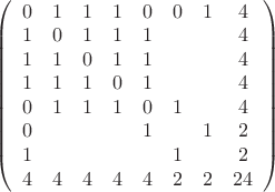 $\left(\begin{array}{cccccccc}
0&1&1&1&0&0&1&4\\
1&0&1&1&1&&&4\\
1&1&0&1&1&&&4\\
1&1&1&0&1&&&4\\
0&1&1&1&0&1&&4\\
0&&&&1&&1&2\\
1&&&&&1&&2\\
4&4&4&4&4&2&2&24
\end{array}\right)$