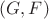 $(G,F)$