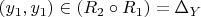 $\left(y_1,y_1\right) \in \left(R_2 \circ R_1\right) = \Delta_Y$