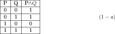 $$\begin {matrix}
\begin{center}
\begin{tabular}{ |c|c|c| } 
\hline
P&Q&P\wedge Q\\ 
\hline
0& 0& 1\\ 
\hline
0& 1& 1 \\ 
\hline
1& 0& 0 \\ 
\hline
1& 1& 1 \\ 
\hline
\end{tabular}
\end{center}
\end {matrix} \eqno (1-a)$$