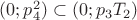 $(0; p_4^2) \subset (0; p_3T_2)$