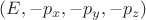 $(E, -p_x, -p_y, -p_z)$