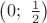 $\[
\left( {0;\,\,\frac{1}{2}} \right)
\]
$