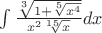 $\int\frac{\sqrt[3]{1+\sqrt[5]{x^4}}}{x^2 \sqrt[15]{x}}dx$