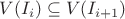 $V(I_{i})\subseteq V(I_{i+1})$