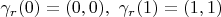 $\gamma_r(0) = (0, 0),\ \gamma_r(1) = (1, 1)$
