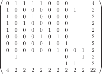 $\left(\begin{array}{ccccccccccc}
0&1&1&1&1&0&0&0&&&4\\
1&0&0&0&0&0&0&0&1&&2\\
1&0&0&1&0&0&0&0&&&2\\
1&0&1&0&0&0&0&0&&&2\\
1&0&0&0&0&1&0&0&&&2\\
0&0&0&0&1&0&1&0&&&2\\
0&0&0&0&0&1&0&1&&&2\\
0&0&0&0&0&0&1&0&0&1&2\\
&1&&&&&&0&&1&2\\
&&&&&&&1&1&&2\\
4&2&2&2&2&2&2&2&2&2&22
\end{array}\right)$