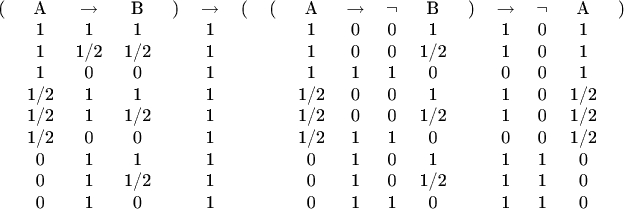 $\begin{tabular}{ccccccccccccccccc}
(&A&\to&B&)&\to&(&(&A&\to&\neg&B&)&\to&\neg&A&)\\
&1&1&1&&1&&&1&0&0&1&&1&0&1&\\
&1&1/2&1/2&&1&&&1&0&0&1/2&&1&0&1&\\
&1&0&0&&1&&&1&1&1&0&&0&0&1&\\
&1/2&1&1&&1&&&1/2&0&0&1&&1&0&1/2&\\
&1/2&1&1/2&&1&&&1/2&0&0&1/2&&1&0&1/2&\\
&1/2&0&0&&1&&&1/2&1&1&0&&0&0&1/2&\\
&0&1&1&&1&&&0&1&0&1&&1&1&0&\\
&0&1&1/2&&1&&&0&1&0&1/2&&1&1&0&\\
&0&1&0&&1&&&0&1&1&0&&1&1&0&\\
\end{tabular}$