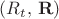 $(R_t,\,\mathbf{R})$