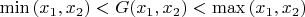 $\min {(x_1,x_2)} < G(x_1,x_2) < \max {(x_1,x_2)}$