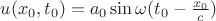 $u(x_0,t_0) = a_0 \sin \omega( t_0- \frac {x_0} c)$