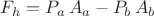 $F_h = P_a\,A_a-P_b\,A_b$