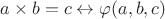 $a \times b = c \leftrightarrow \varphi (a,b,c)$