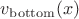 $v_{\rm bottom}(x)$ $v_{\rm bottom}(x)$