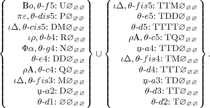 $
\left\lbrace\begin{matrix}
~~~~~\text{B}o,\theta\text{-}f5\mathrm{:U\varnothing_\varnothing_\varnothing}\\
~~~\pi\varepsilon,\theta\text{-}dis5\mathrm{:P\varnothing_\varnothing_\varnothing}\\
\iota\Delta,\theta\text{-}cis5\mathrm{:DM\varnothing_\varnothing_\varnothing}\\
~~~~~~~\iota\rho,\theta\text{-}b4\mathrm{:R\varnothing_\varnothing_\varnothing}\\
~~~~~\Phi\alpha,\theta\text{-}g4\mathrm{:N\varnothing_\varnothing_\varnothing}\\
~~~~~~~~\theta\text{-}e4\mathrm{:DD\varnothing_\varnothing_\varnothing}\\
~~~~~\rho\text{A},\theta\text{-}c4\mathrm{:Q\varnothing_\varnothing_\varnothing}\\
~~  \iota\Delta,\theta\text{-}fis3\mathrm{:M\varnothing_\varnothing_\varnothing}\\
~~~~~~~~~~       \text{џ-}a2\mathrm{:D\varnothing_\varnothing_\varnothing}\\
~~~~~~~~~~\theta\text{-}d1\mathrm{:\varnothing\varnothing_\varnothing_\varnothing}
\end{matrix}\right\rbrace\cup\left\lbrace\begin{matrix}
\iota\Delta,\theta\text{-}fis5\mathrm{:TTM\varnothing_\varnothing_\varnothing}\\
~~~~~~~~\theta\text{-}e5\mathrm{:TDD\varnothing_\varnothing_\varnothing}\\
~~~~~~\theta\text{-}d5\mathrm{:TTTT\varnothing_\varnothing_\varnothing}\\
~~~~~\rho\text{A},\theta\text{-}c5\mathrm{:TQ\varnothing_\varnothing_\varnothing}\\
~~~~~~~~\text{џ-}a4\mathrm{:TTD\varnothing_\varnothing_\varnothing}\\
~~~\iota\Delta,\theta\text{-}fis4\mathrm{:TM\varnothing_\varnothing_\varnothing}\\
~~~~~~~~~\theta\text{-}d4\mathrm{:TTT\varnothing_\varnothing_\varnothing}\\
~~~~~~~~~~              \text{џ-}a3\mathrm{:TD\varnothing_\varnothing_\varnothing}\\
~~~~~~~~~~~     \theta\text{-}d3\mathrm{:TT\varnothing_\varnothing_\varnothing}\\
~~~~~~~~~~~~~\theta\text{-}d2\mathrm{:T\varnothing_\varnothing_\varnothing}\\
\end{matrix}\right\rbrace.
$