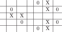 $$\begin{tabular}{c|c|c|c|c|c|c}
 & & & & 0&X &\\
\hline
 &0 & & & &X &0\\
\hline
 &X  &X  & & & &\\
\hline
 & & 0& & &X &0\\
\hline
 & & & &0 &X &\\
\end{tabular}$$