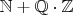$\mathbb N+\mathbb Q\cdot\mathbb Z$