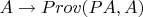 $A \rightarrow Prov(PA, #A)$