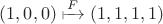 $(1,0,0) \shortmid\joinrel\xrightarrow{F} (1,1,1,1)$