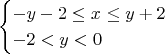 $$ \begin{equation} \begin{cases} -y-2\leq x\leq y+2 \\ -2<y<0 \end{cases} \notag \end{equation} $$