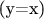 (y=x)