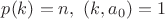 $p(k)=n,\ (k, a_0)=1$