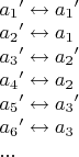 $\begin{array}{l}
{a_1}' \leftrightarrow {a_1}'\\
{a_2}' \leftrightarrow {a_1}\\
{a_3}' \leftrightarrow {a_2}'\\
{a_4}' \leftrightarrow {a_2}\\
{a_5}' \leftrightarrow {a_3}'\\
{a_6}' \leftrightarrow {a_3}\\
...
\end{array}$