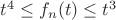 $t^4\leq f_n(t)\leq t^3$
