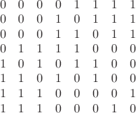 $
\begin{array}{cccccccc}
 0 & 0 & 0 & 0 & 1 & 1 & 1 & 1 \\
 0 & 0 & 0 & 1 & 0 & 1 & 1 & 1 \\
 0 & 0 & 0 & 1 & 1 & 0 & 1 & 1 \\
 0 & 1 & 1 & 1 & 1 & 0 & 0 & 0 \\
 1 & 0 & 1 & 0 & 1 & 1 & 0 & 0 \\
 1 & 1 & 0 & 1 & 0 & 1 & 0 & 0 \\
 1 & 1 & 1 & 0 & 0 & 0 & 0 & 1 \\
 1 & 1 & 1 & 0 & 0 & 0 & 1 & 0
\end{array}
$